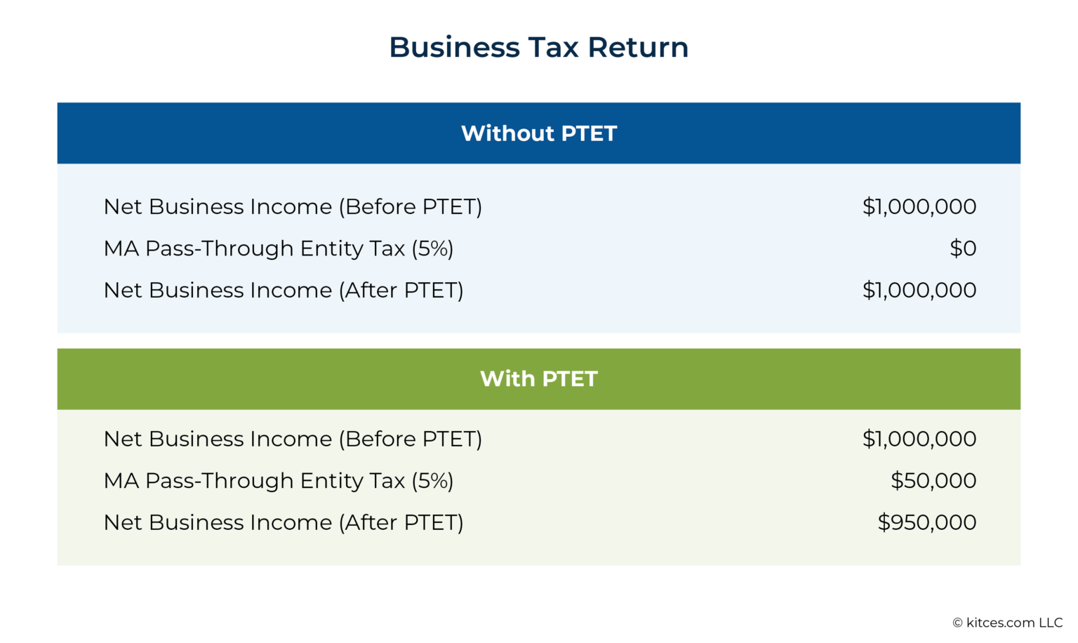 PassThrough Entity Tax (PTET) SALT Cap Workarounds