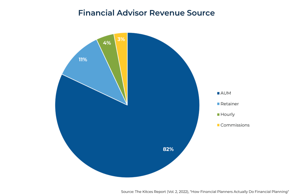 Financial Advisor Revenue Source