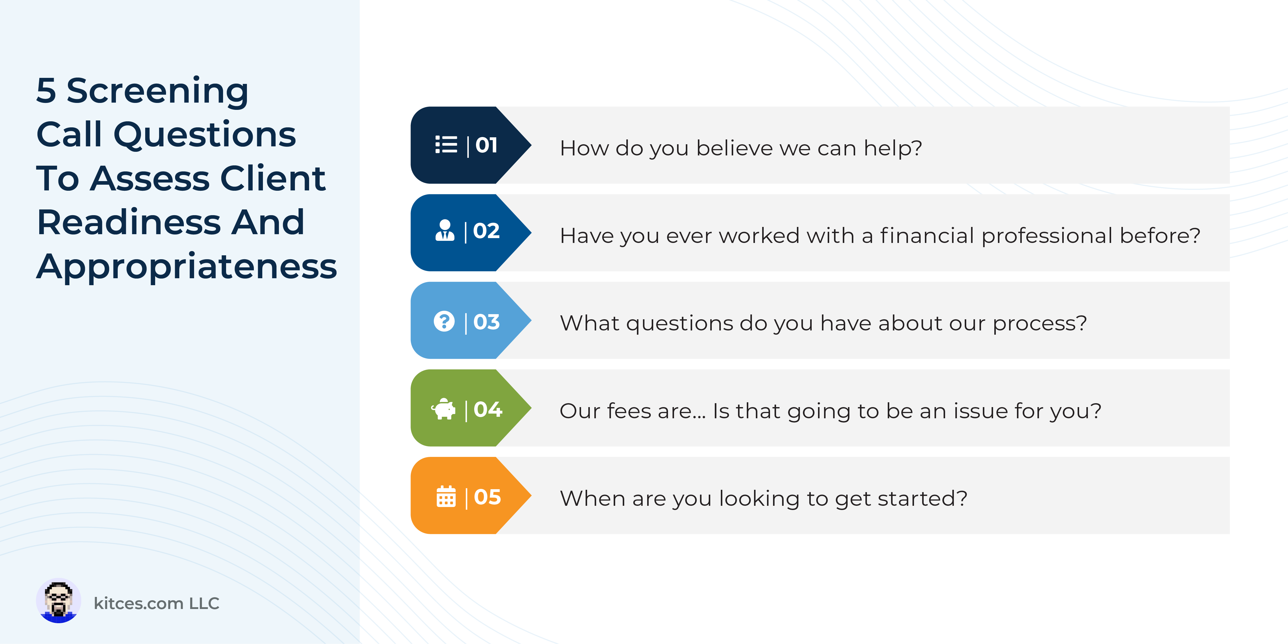 5 Screening Call Questions To Ask Financial Planning Clients