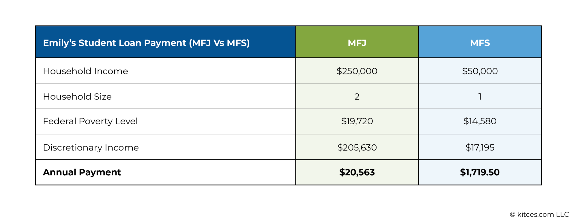 How The New SAVE Plan Impacts Student Loan Planning