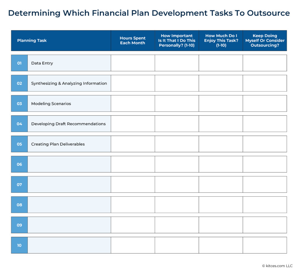 Outsourcing Financial Plan Preparation When Hitting A Capacity Wall