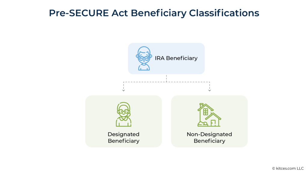 01 Pre SECURE Act Beneficiary Classifications 1024x580 