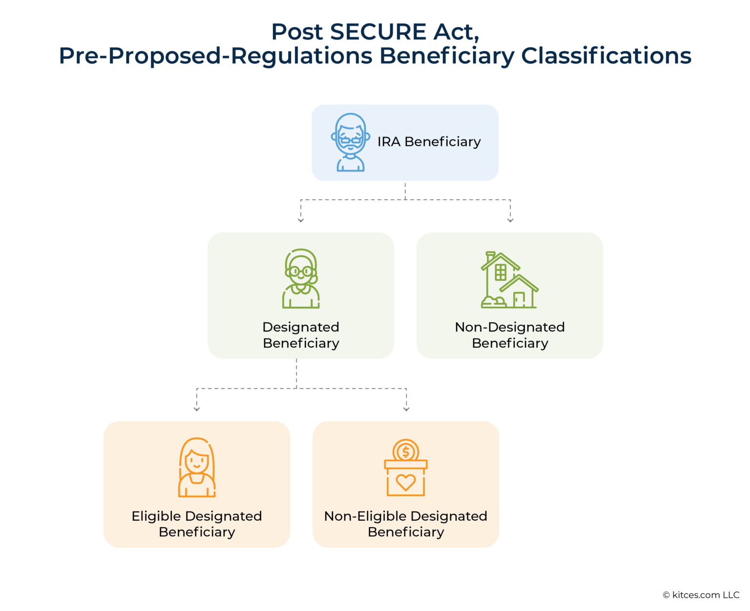 IRS Notice 2023-54 Provides Relief, Guidance Regarding RMDs