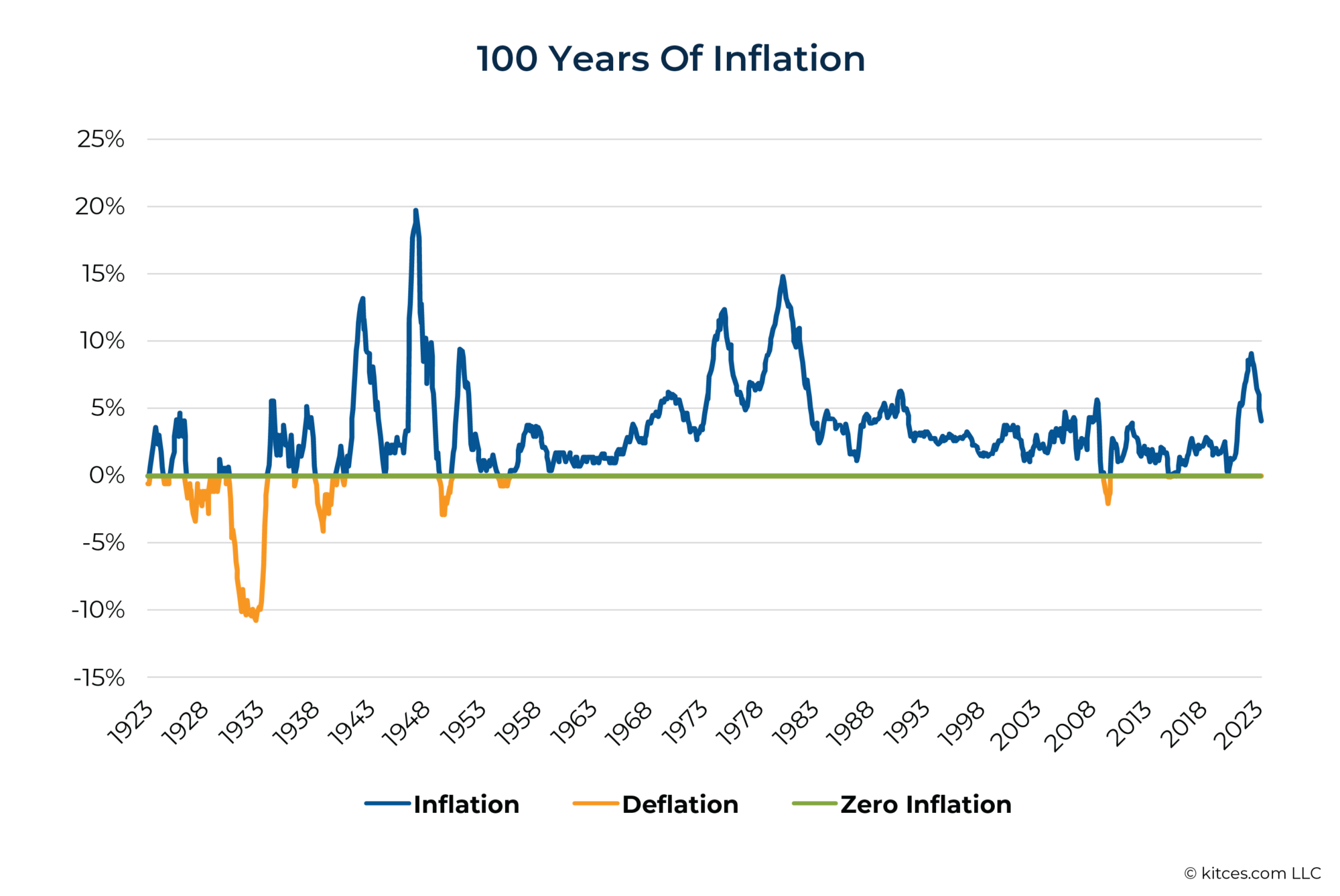 How Sequence-Of-Inflation Risk Impacts Retirees