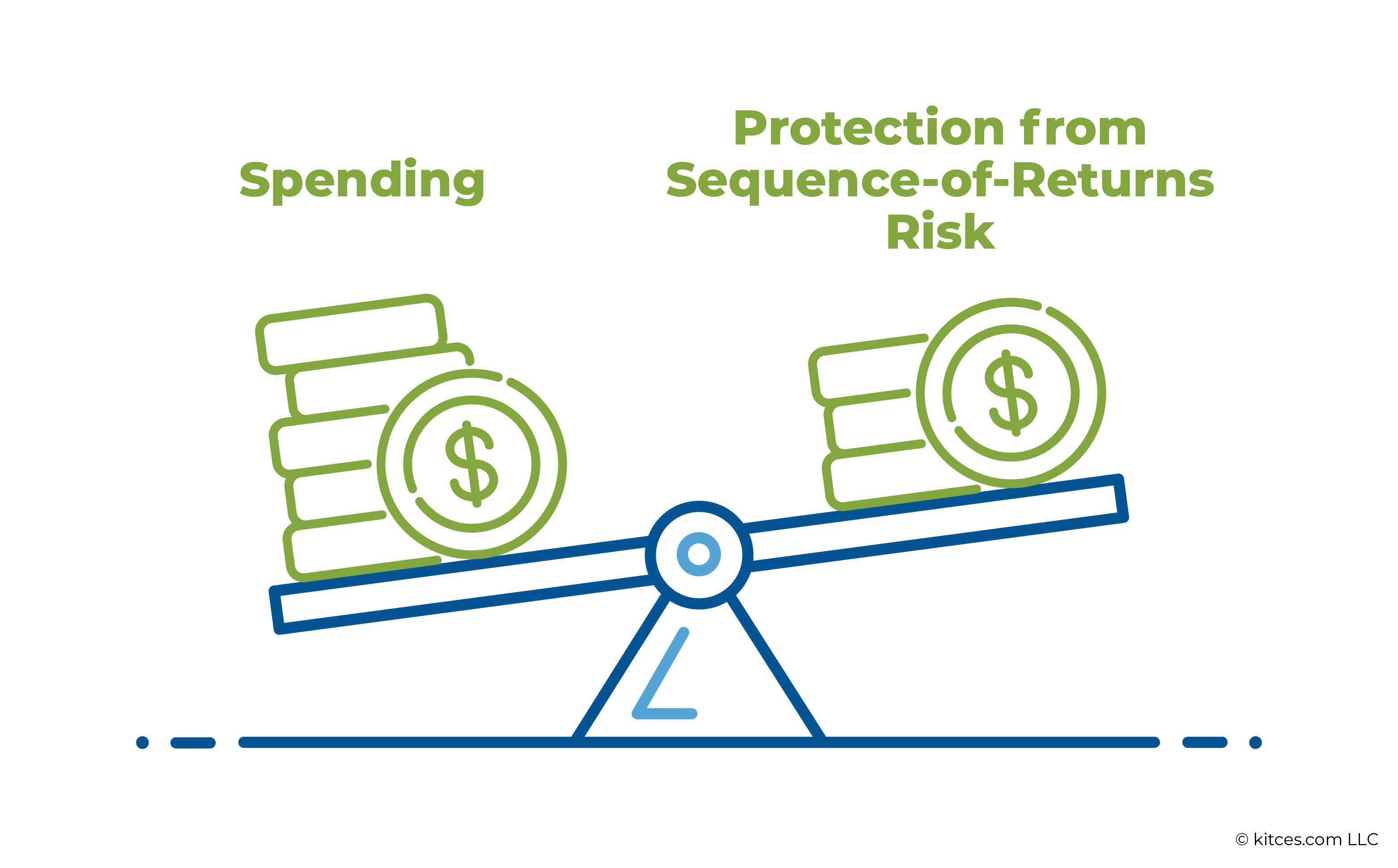 Spending Vs Protection From Sequence Of Returns Risk