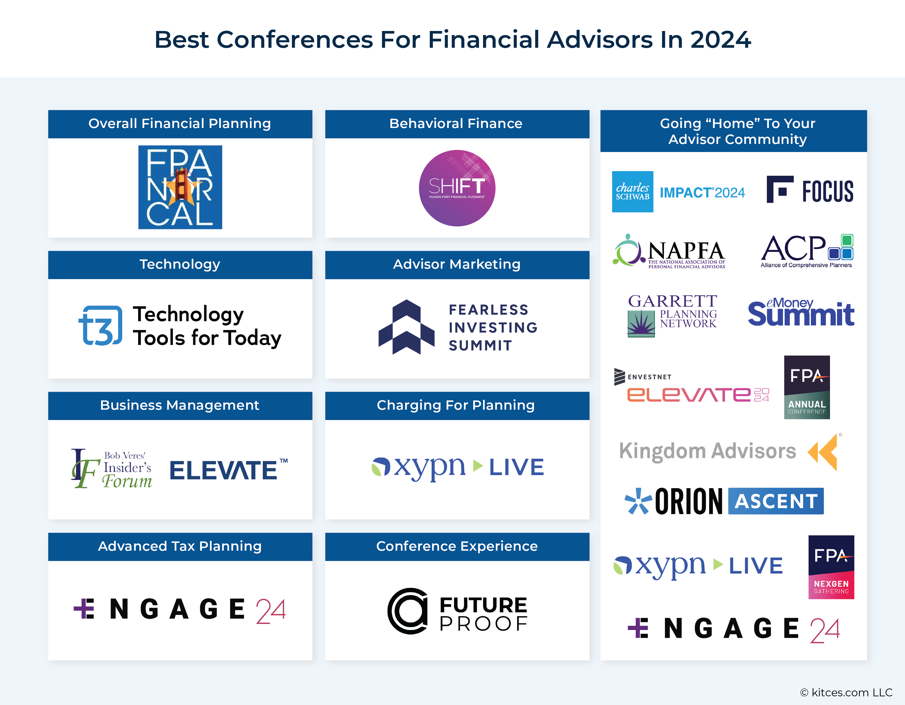 The 10 Best Financial Advisor Conferences To Attend In 2024