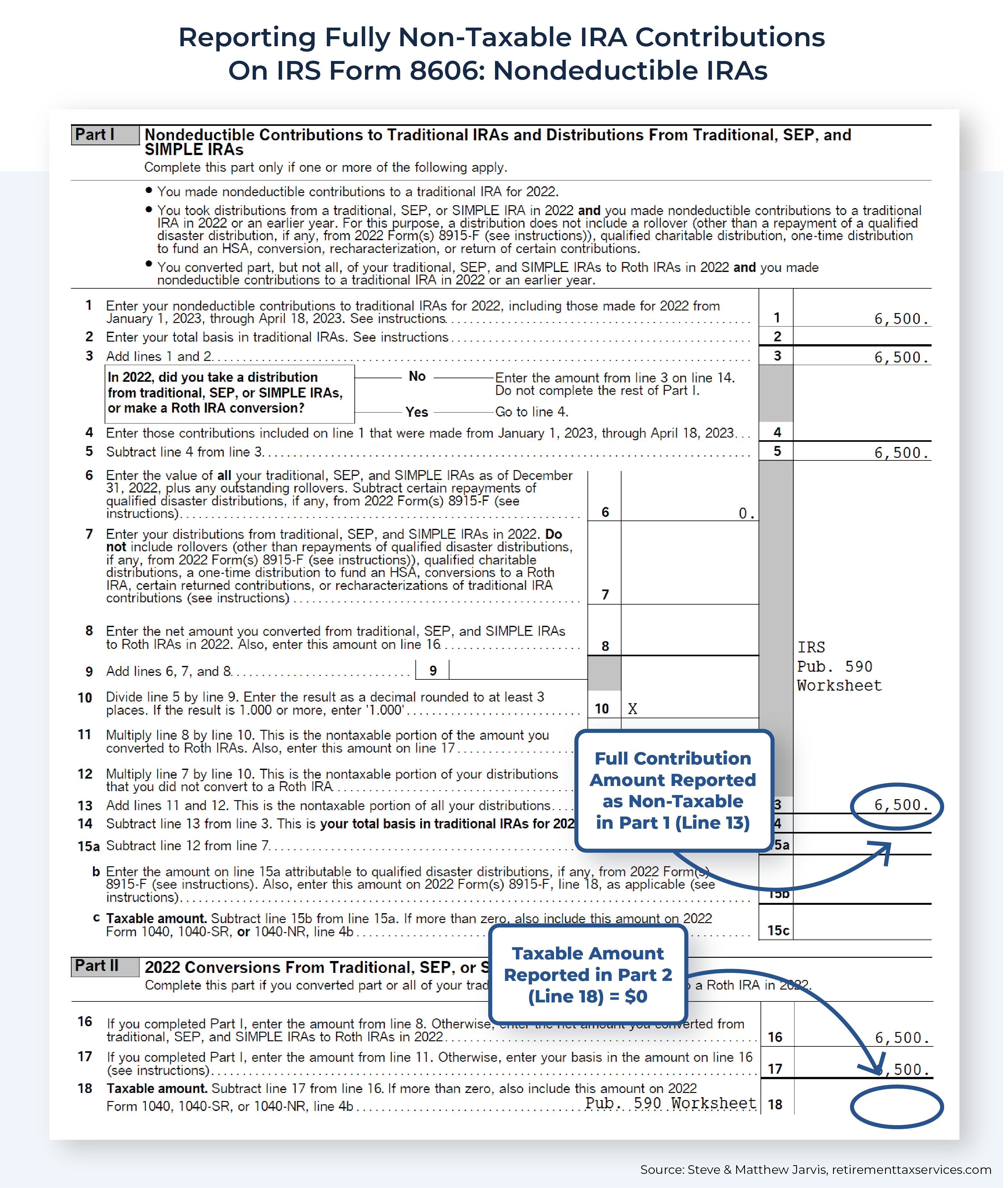 Effective Backdoor Roth Strategy Rules IRS Form 8606