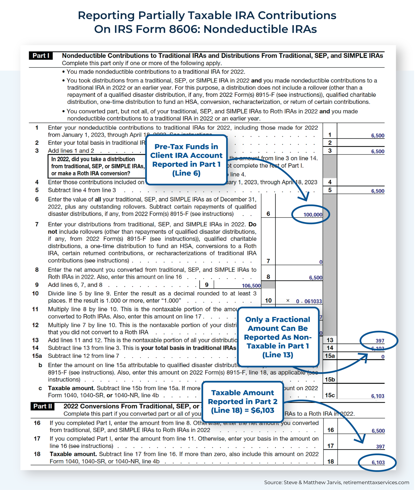 Effective Backdoor Roth Strategy: Rules, IRS Form 8606