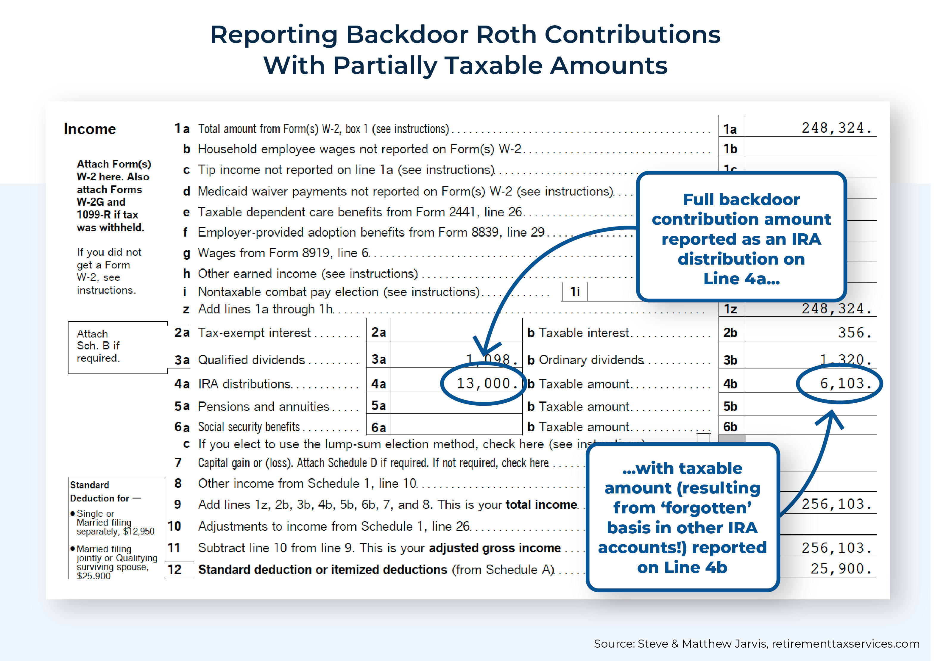 Effective Backdoor Roth Strategy Rules IRS Form 8606