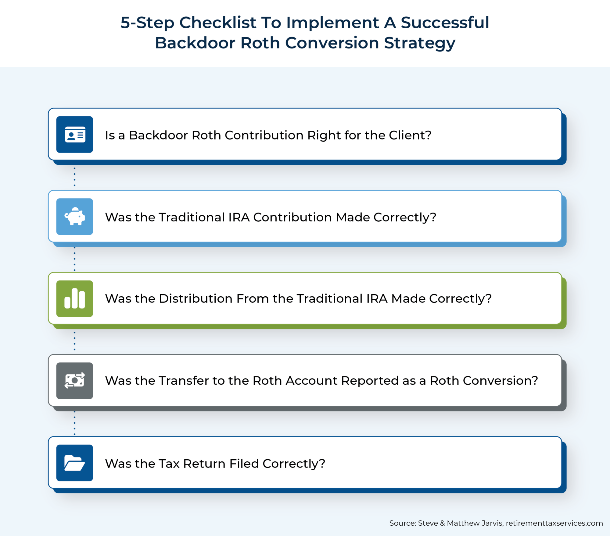 Effective Backdoor Roth Strategy Rules Irs Form 8606 9699