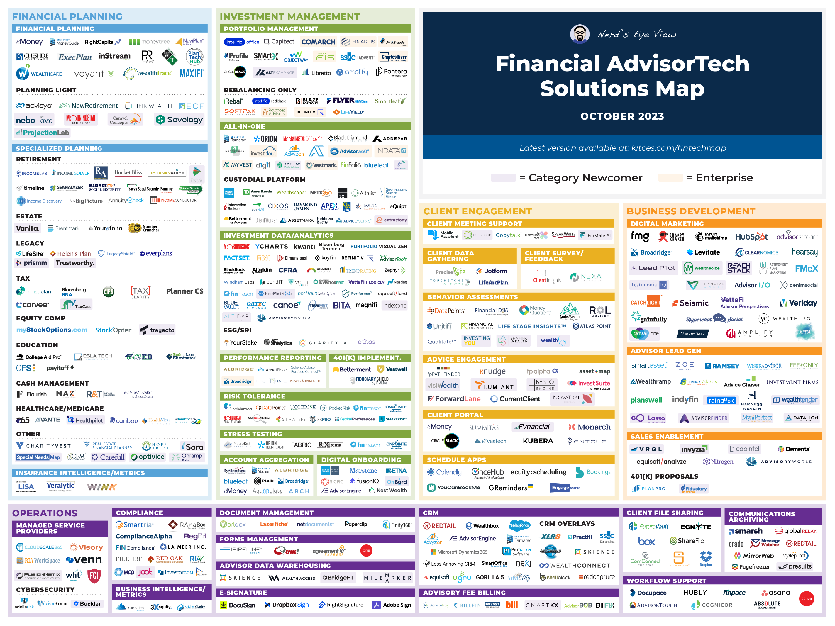 The Latest In Financial AdvisorTech October 2023   Social Image AdvisorTech Landscape Oct 02 2023 02 