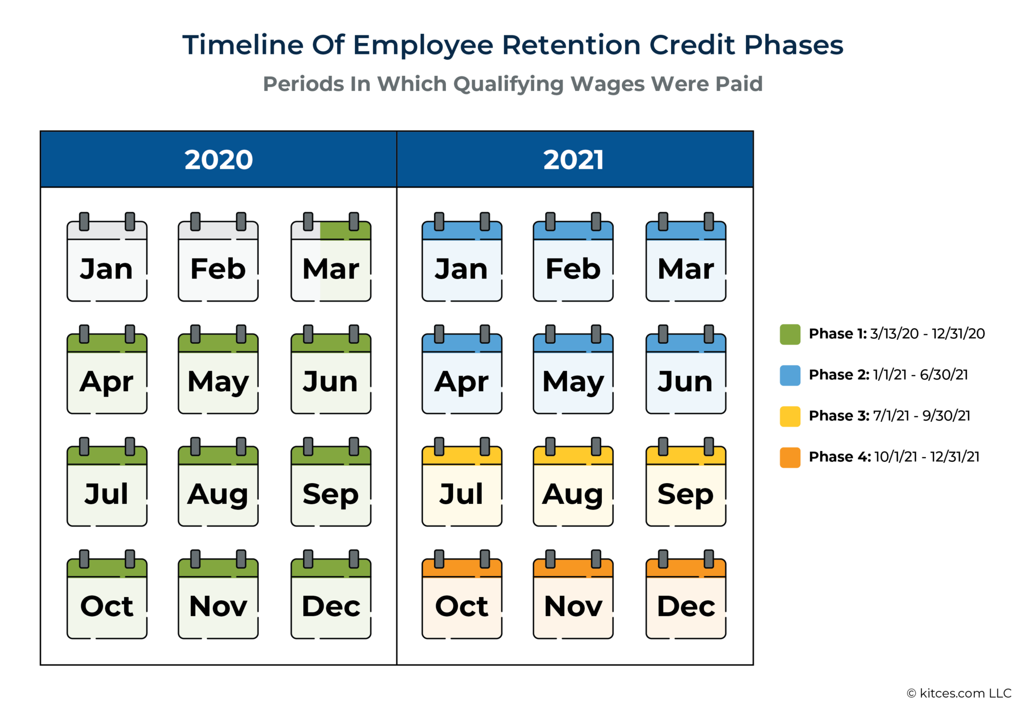 Assessing Employee Retention Credit (ERC) Eiligibility