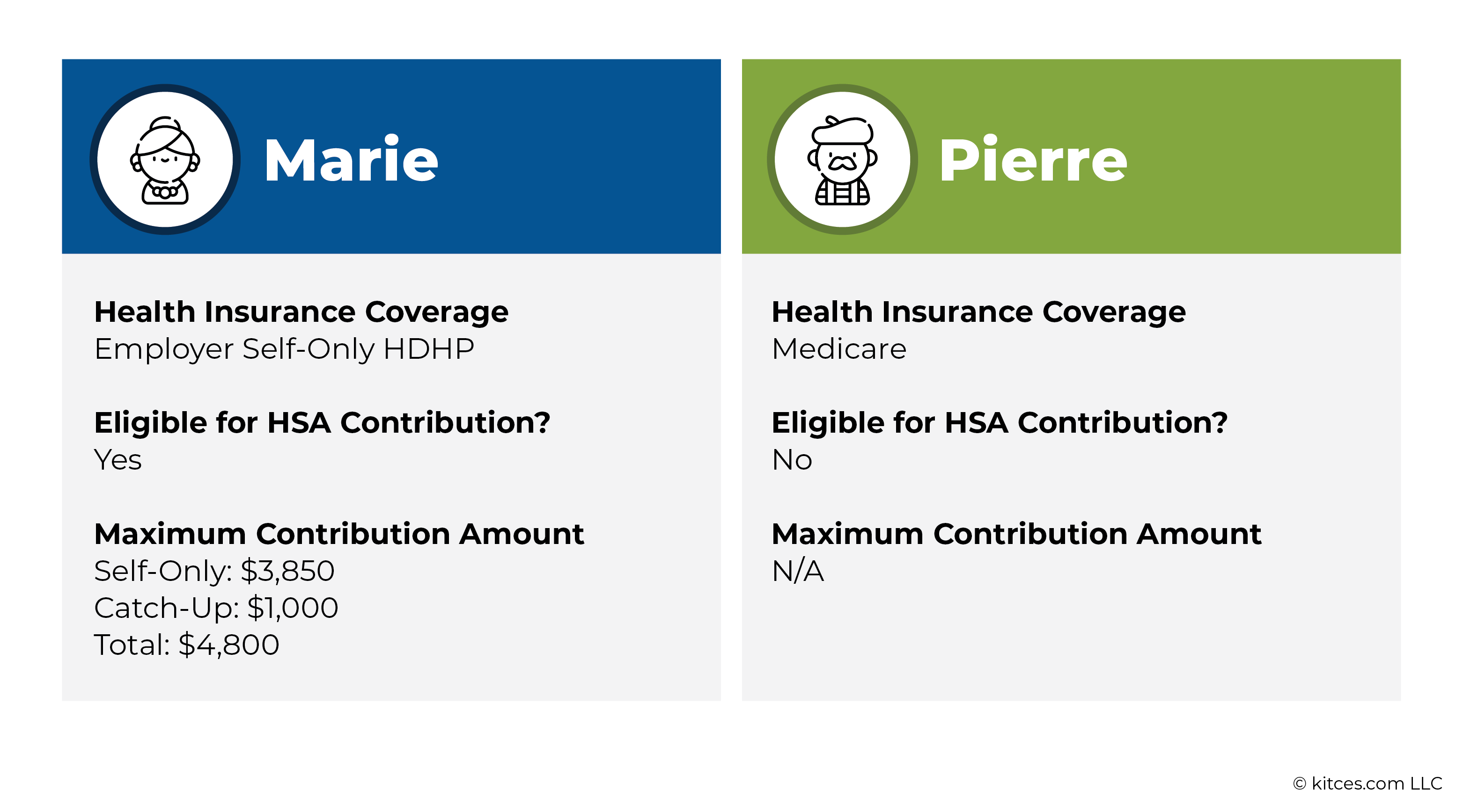 https://www.kitces.com/wp-content/uploads/2023/12/01-Marie-Pierre-Health-Insurance-Coverage.png
