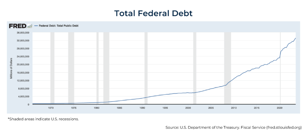 4th Quarter 2023 Economic Outlook: Inflation & Geopolitics