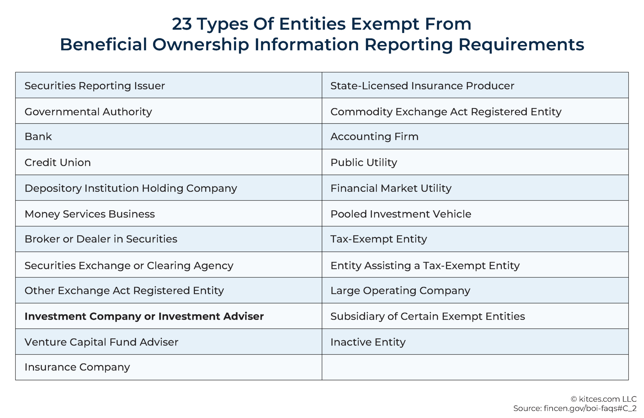 Fincen Llc Registration 2024 Application Reyna Juliane