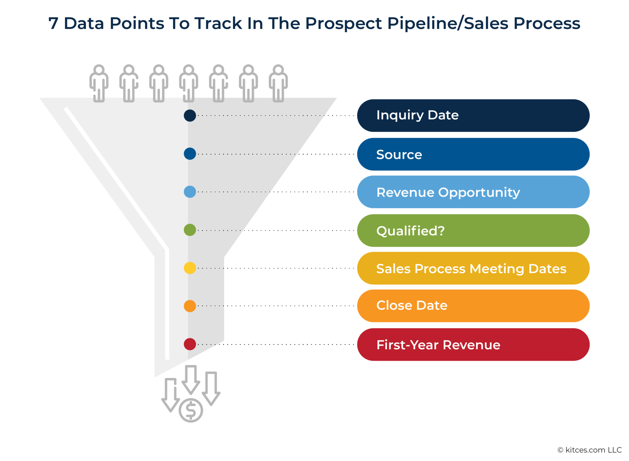 Advisor Sales And Marketing KPIs To Track (With Template)