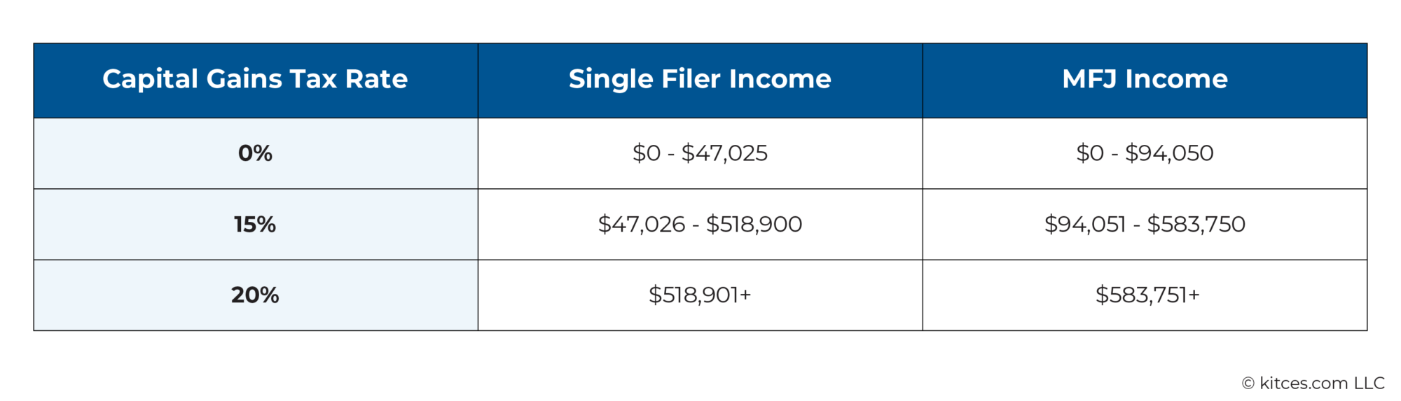 Why A Deferred Sales Trust (DST) Can Be A Risky Way To Defer Taxes On ...