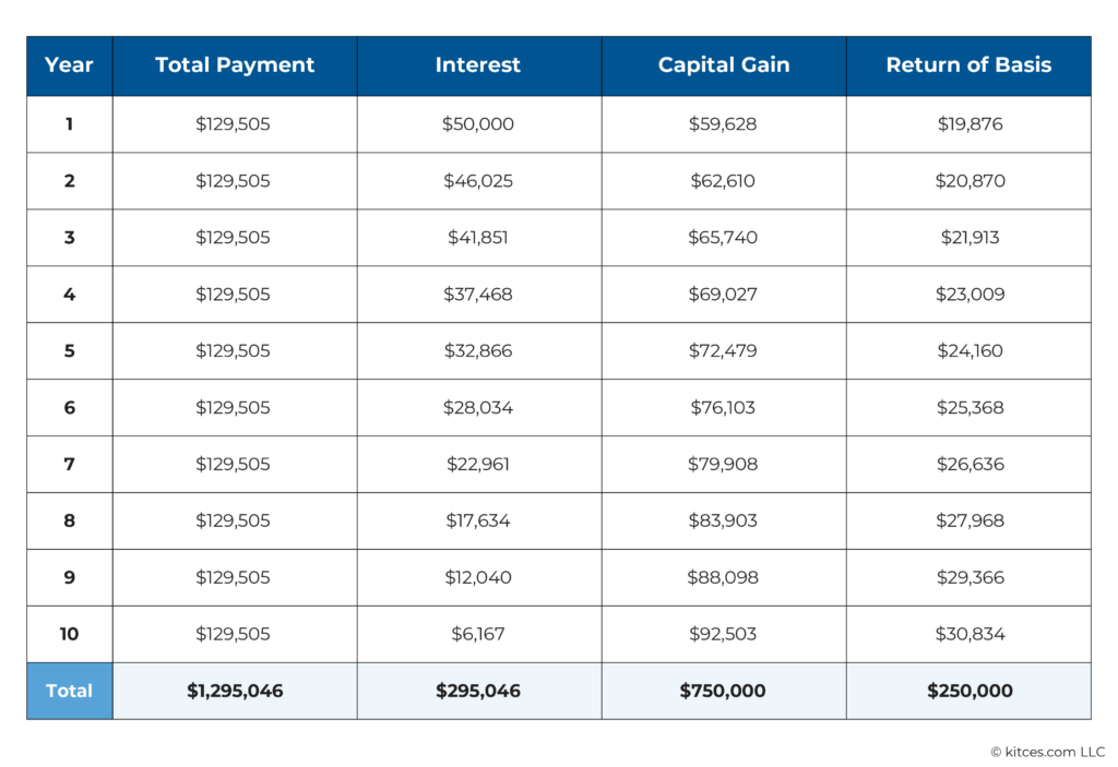 Why A Deferred Sales Trust (DST) Can Be A Risky Way To Defer Taxes On ...