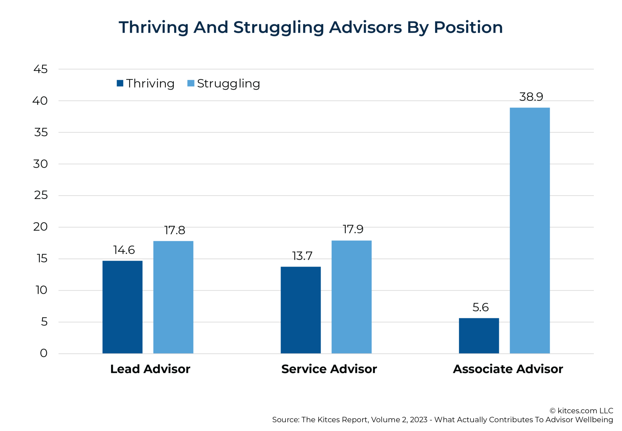 4 Ways To Boost Associate Advisors' Confidence