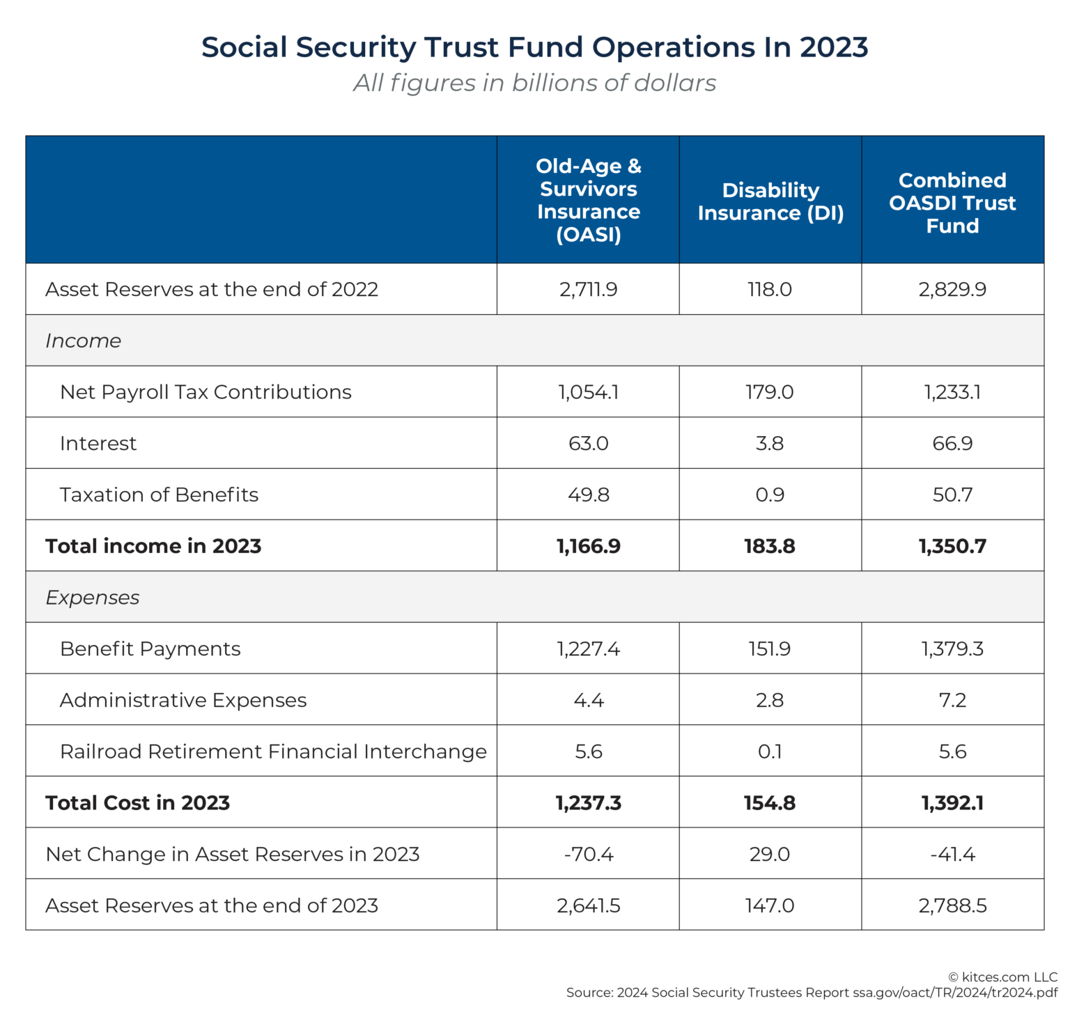 Helping Nervous Clients Understand The True State Of Social Security