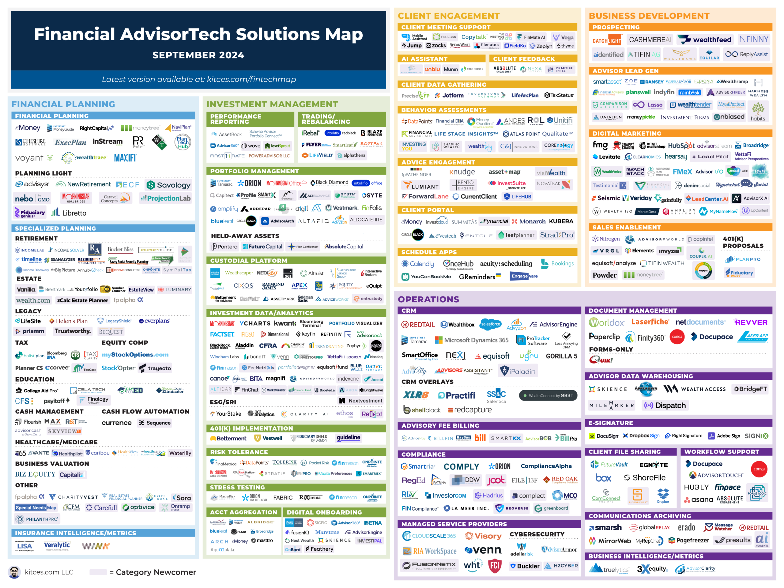 Advisor FinTech Landscape September