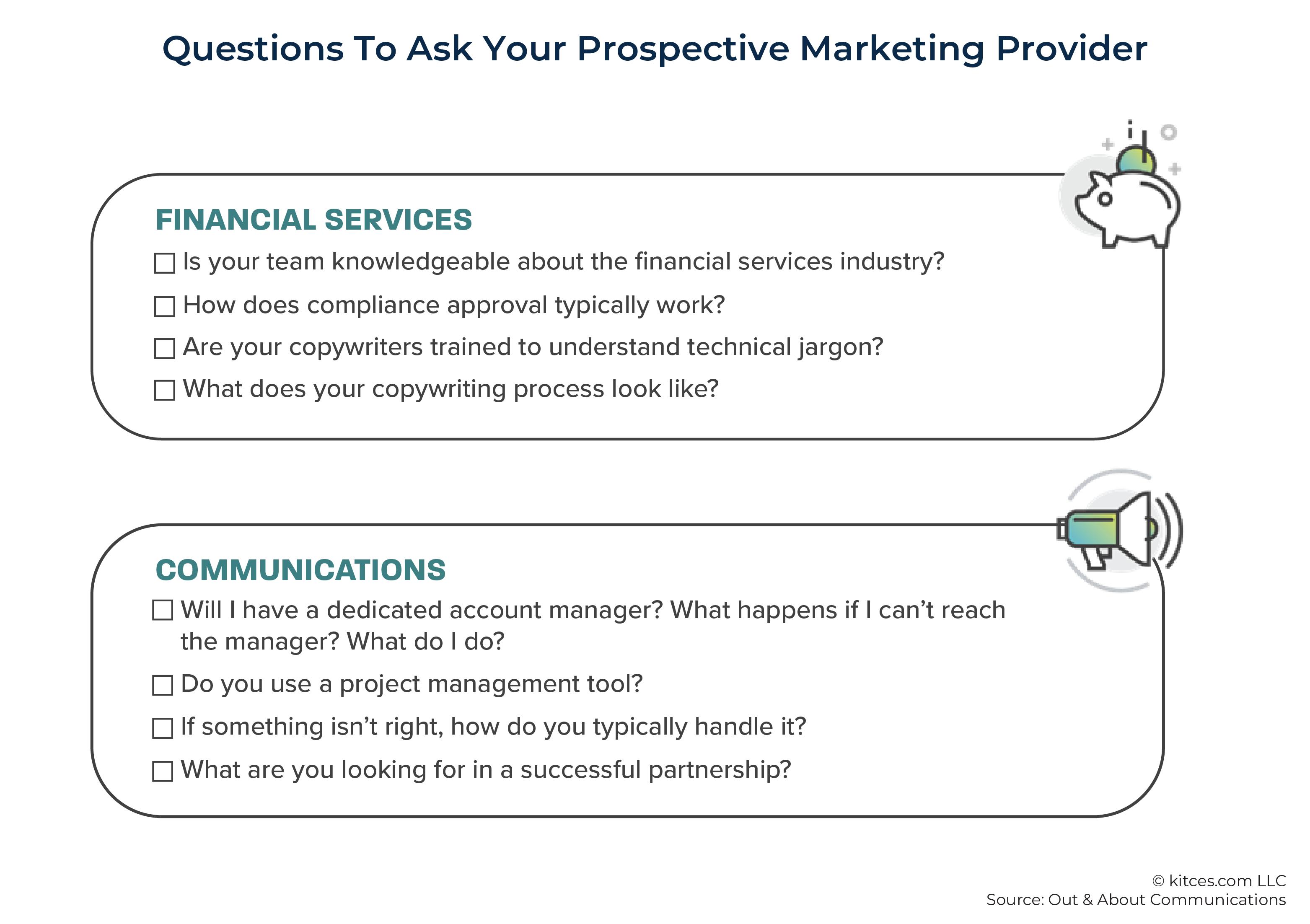 Questions To Ask Your Prospective Outsourced Marketing Provider