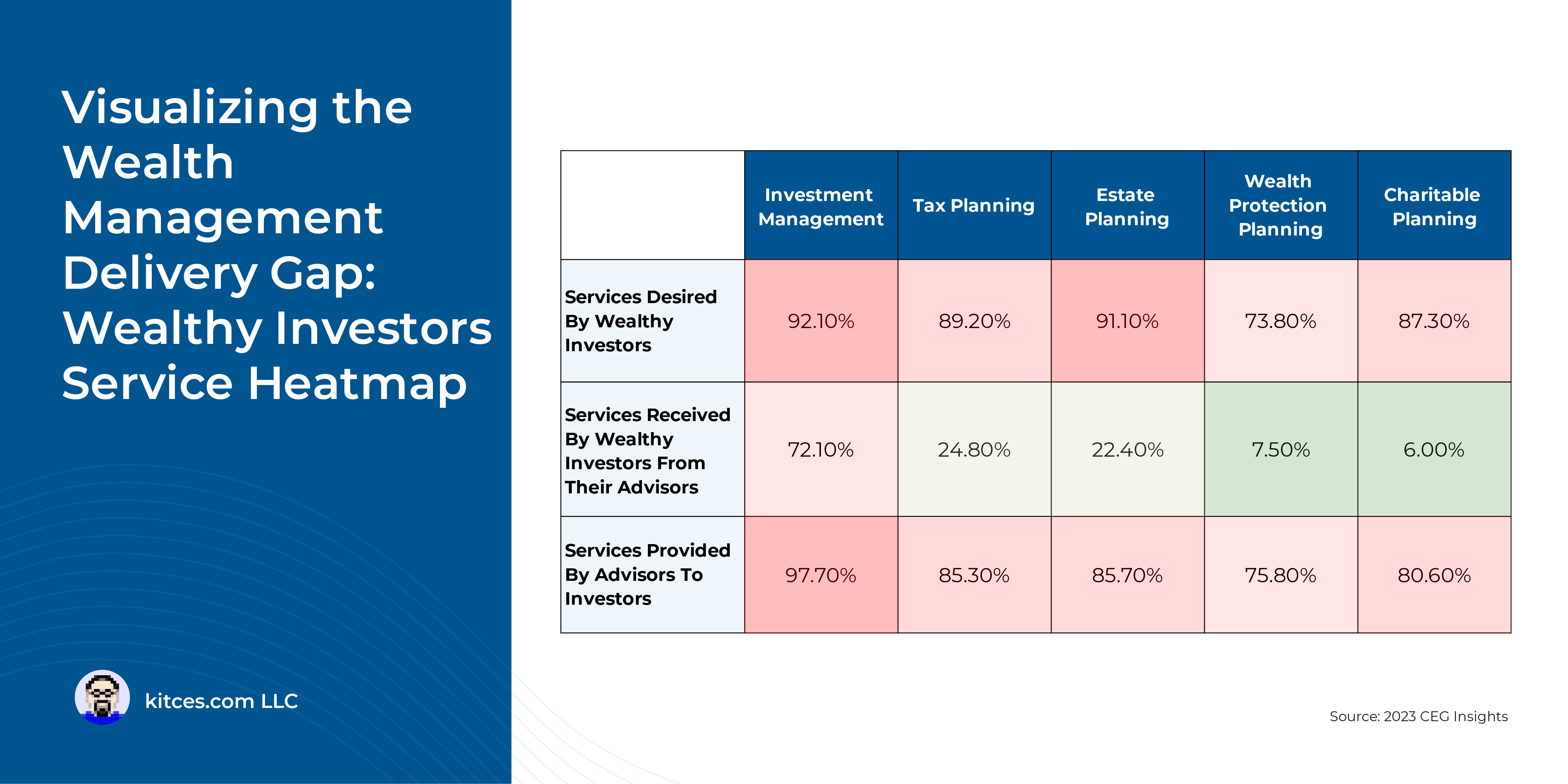 Social Image Wealthy Investors Service Heatmap