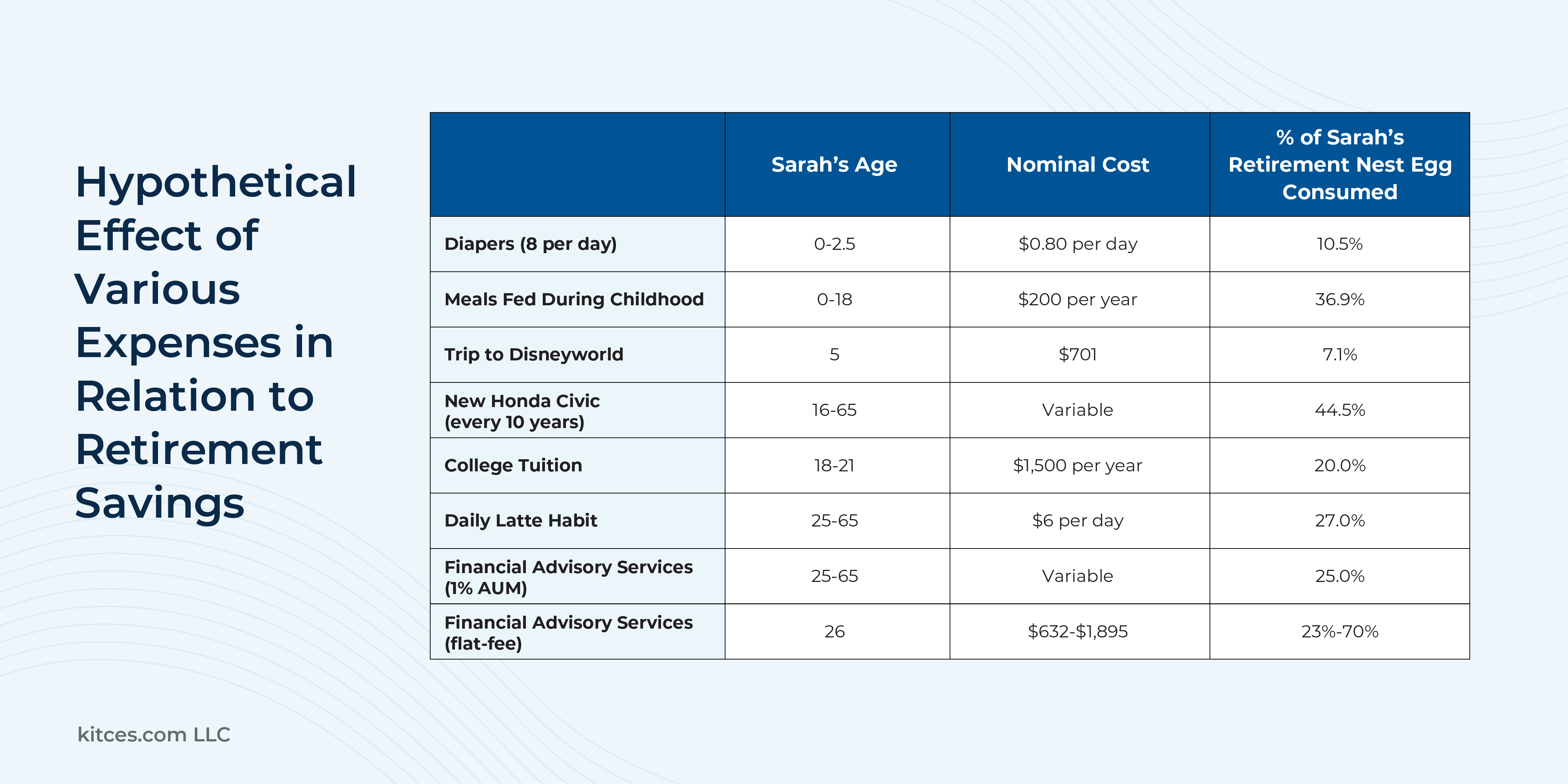 Social Image Misleading Math of Ramit Sethi