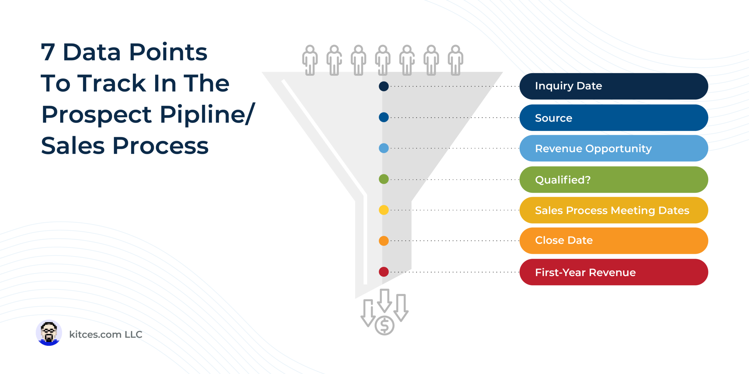 Social Image Advisor Marketing KPIs