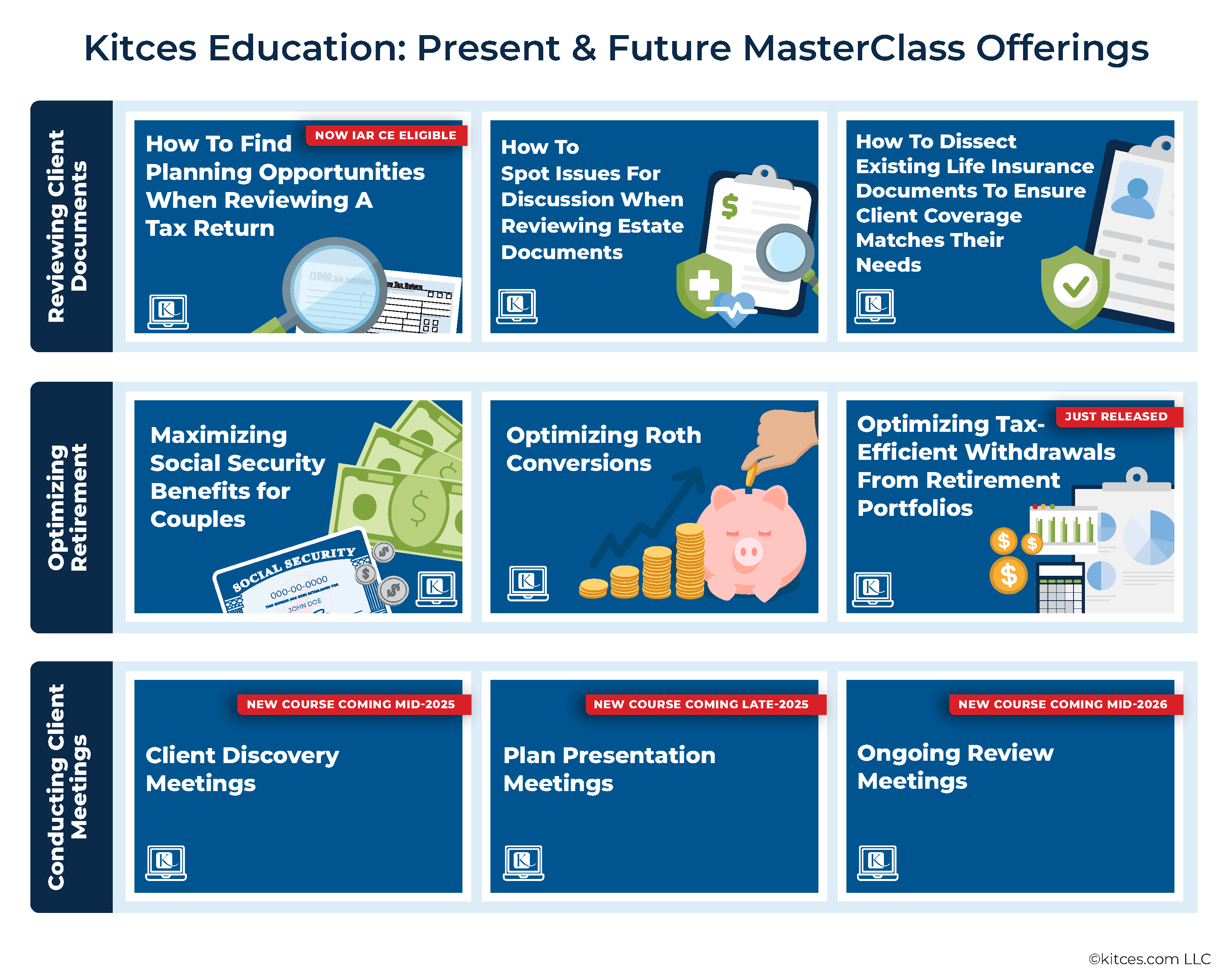 Kitces Education Present And Future MasterClass Offerings