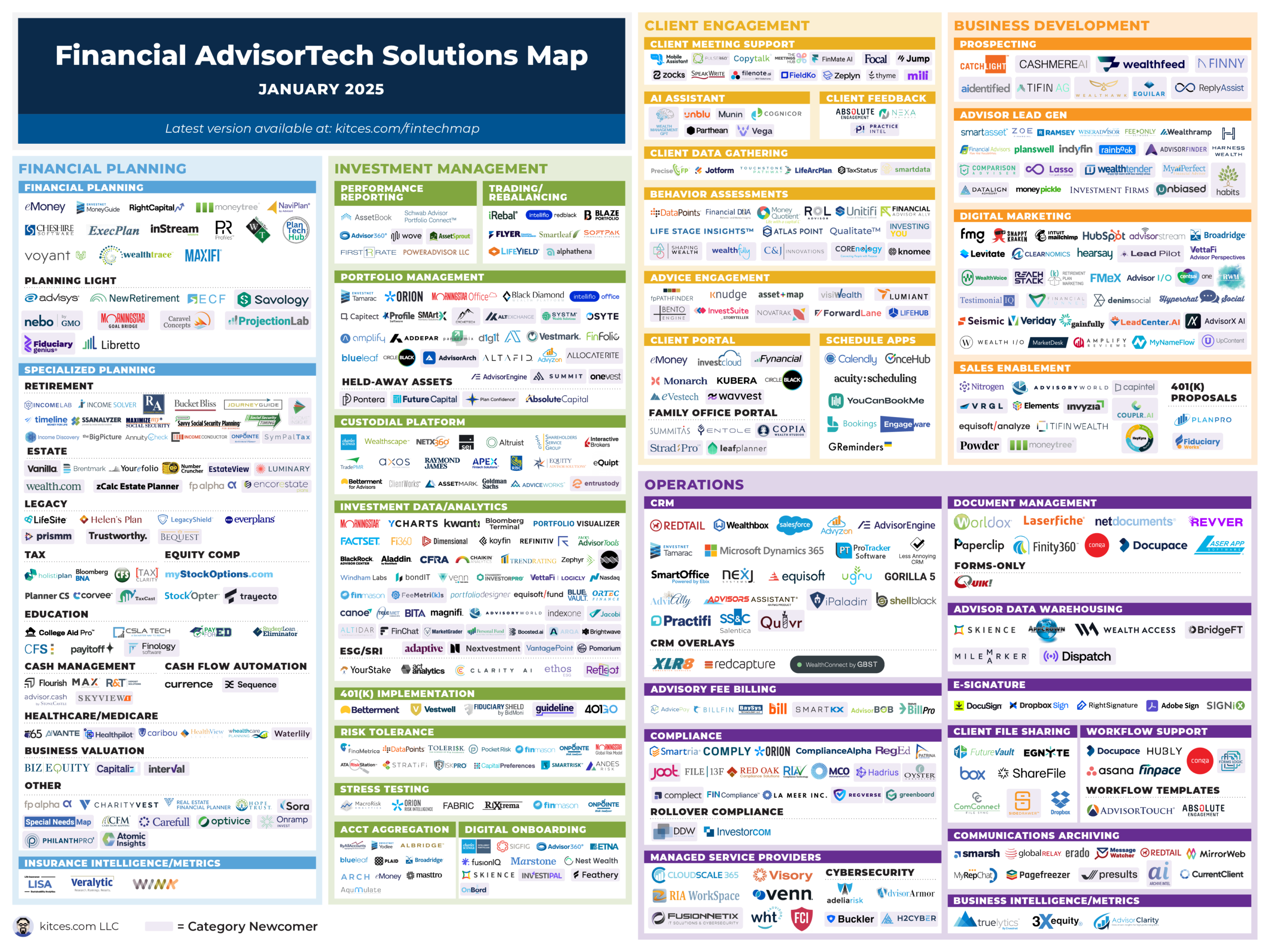 Advisor FinTech Landscape January