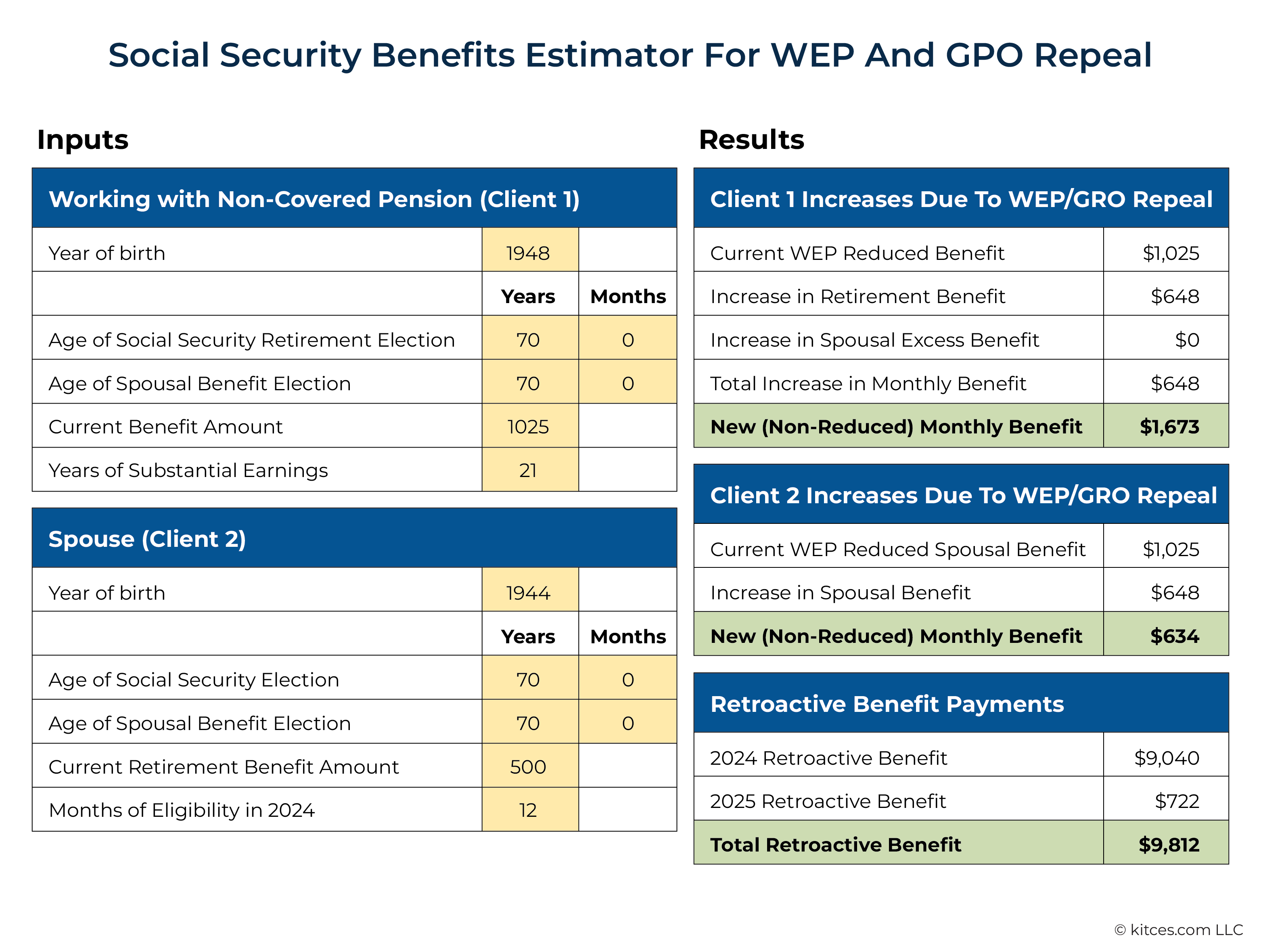 Social Security Benefits Estimator For WEP And GPO Repeal